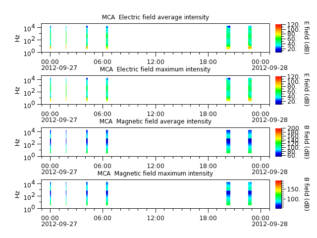 ak_h1_mca_20120927_v02.cdf.png