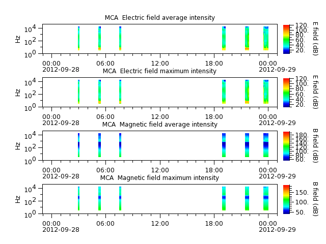ak_h1_mca_20120928_v02.cdf.png