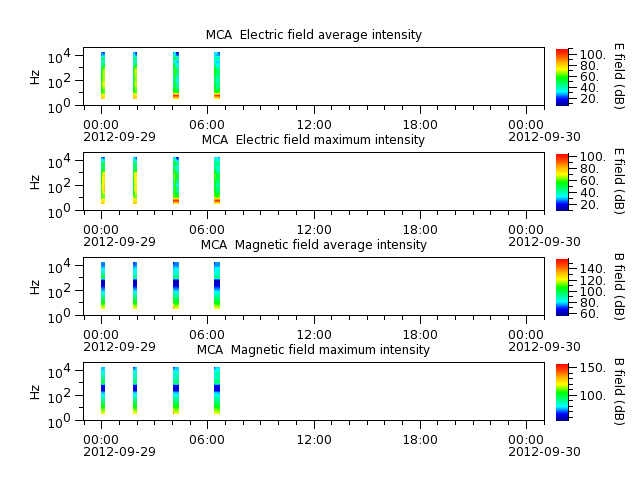 ak_h1_mca_20120929_v02.cdf.png