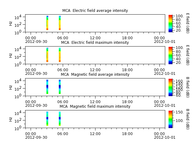ak_h1_mca_20120930_v02.cdf.png