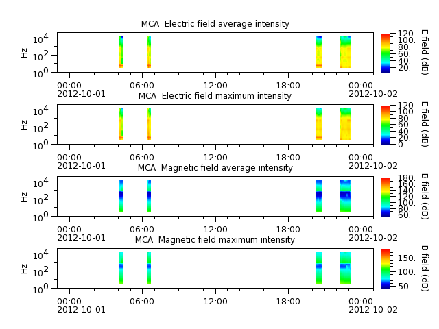 ak_h1_mca_20121001_v02.cdf.png