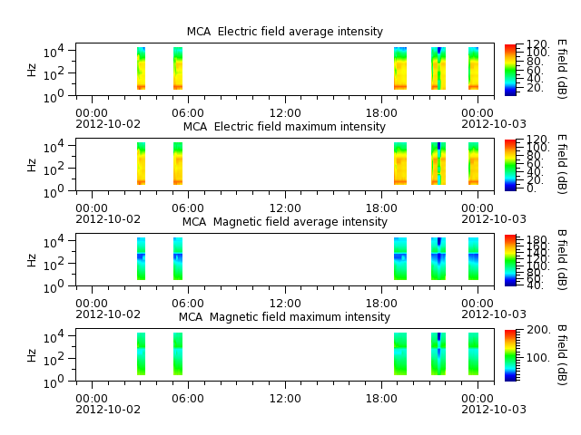 ak_h1_mca_20121002_v02.cdf.png