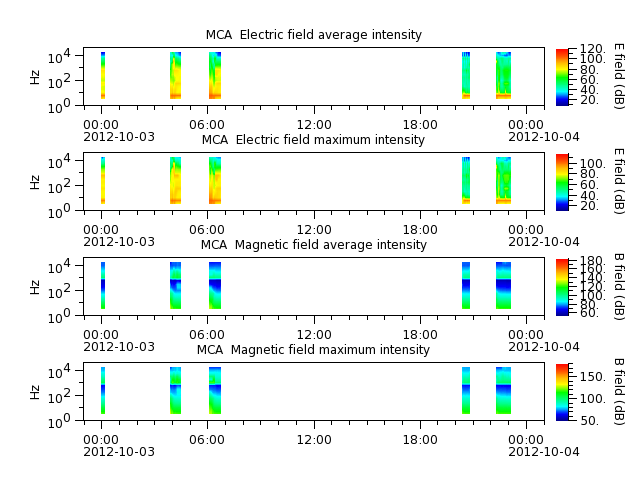ak_h1_mca_20121003_v02.cdf.png