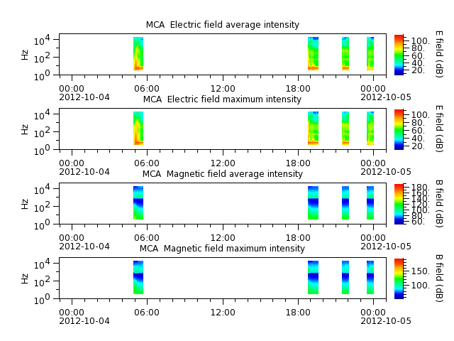 ak_h1_mca_20121004_v02.cdf.png