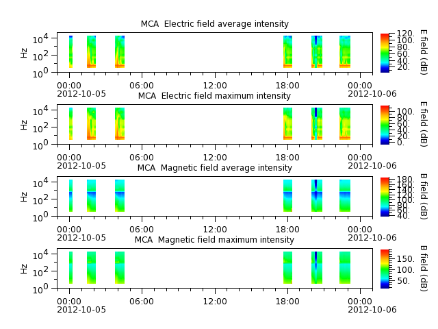 ak_h1_mca_20121005_v02.cdf.png