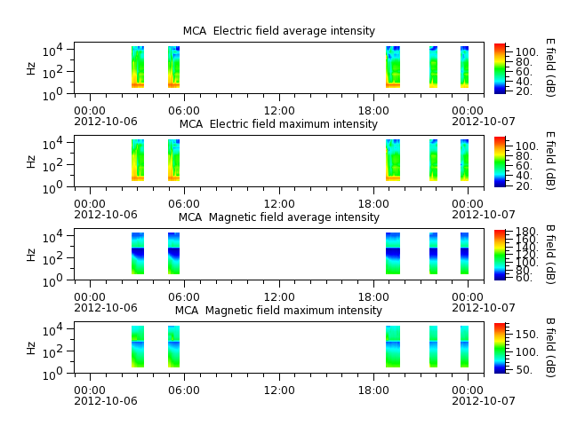 ak_h1_mca_20121006_v02.cdf.png