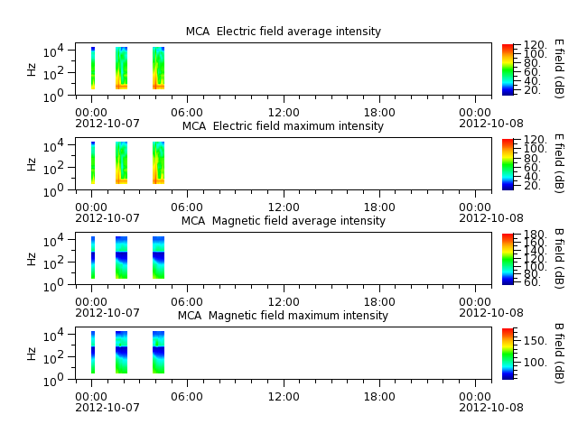 ak_h1_mca_20121007_v02.cdf.png