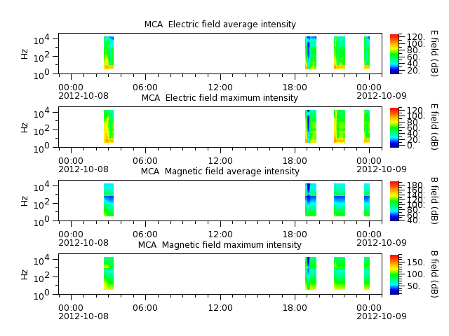 ak_h1_mca_20121008_v02.cdf.png