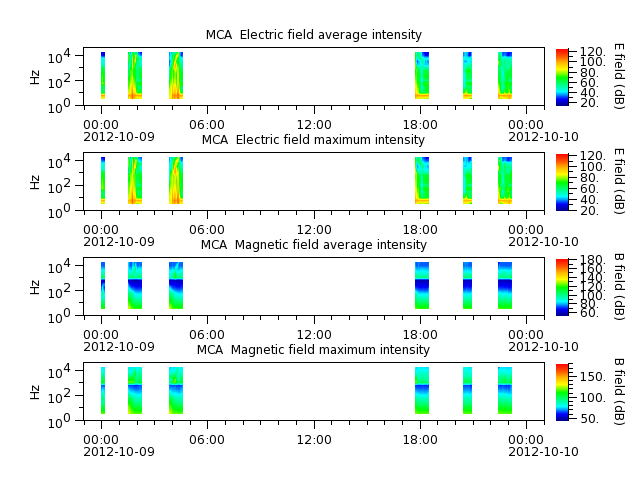 ak_h1_mca_20121009_v02.cdf.png