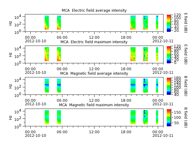 ak_h1_mca_20121010_v02.cdf.png