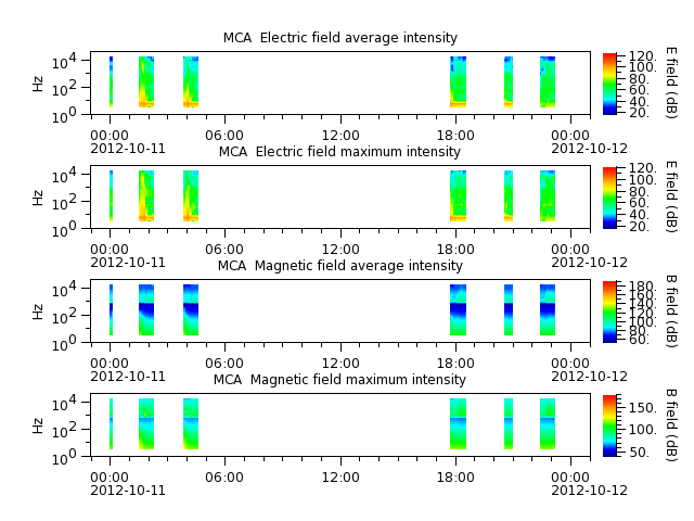 ak_h1_mca_20121011_v02.cdf.png