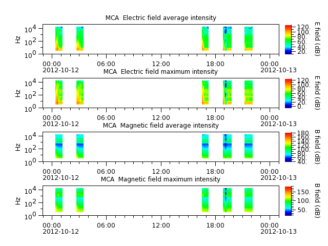 ak_h1_mca_20121012_v02.cdf.png