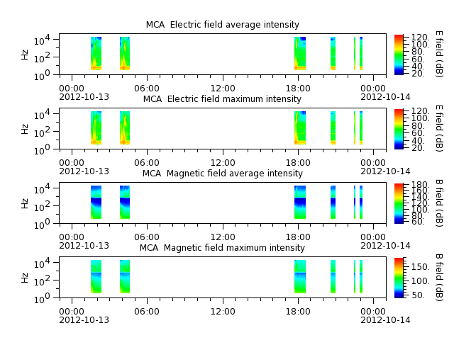 ak_h1_mca_20121013_v02.cdf.png