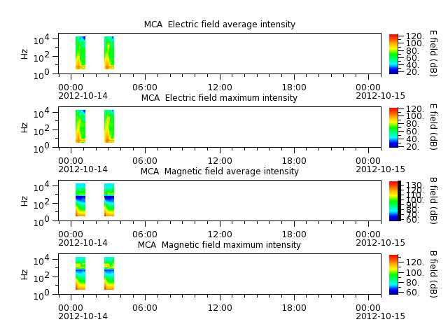 ak_h1_mca_20121014_v02.cdf.png