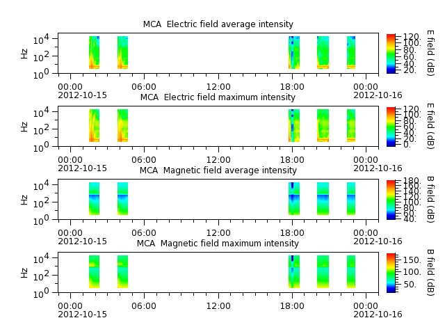 ak_h1_mca_20121015_v02.cdf.png