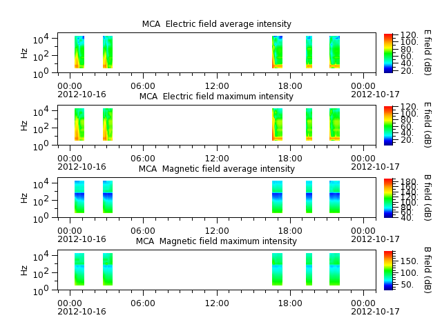 ak_h1_mca_20121016_v02.cdf.png