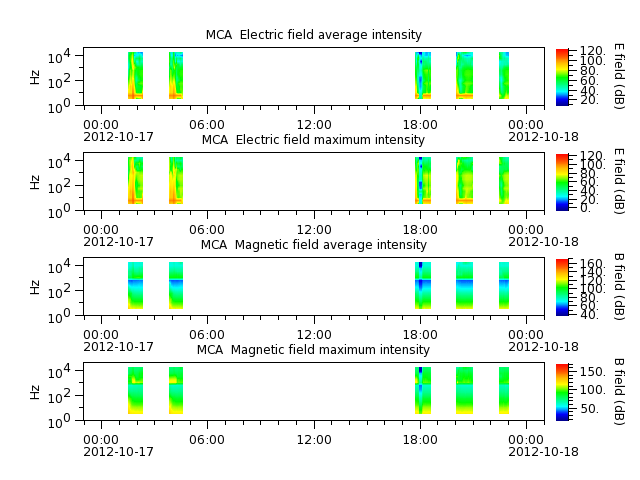 ak_h1_mca_20121017_v02.cdf.png