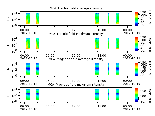 ak_h1_mca_20121018_v02.cdf.png