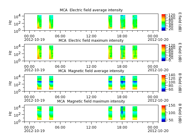 ak_h1_mca_20121019_v02.cdf.png