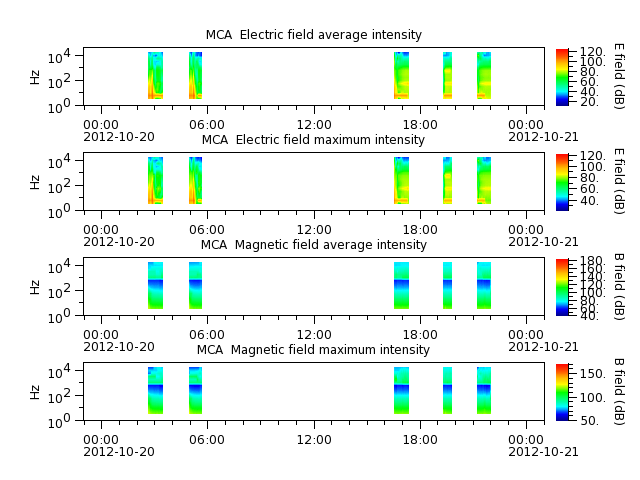 ak_h1_mca_20121020_v02.cdf.png