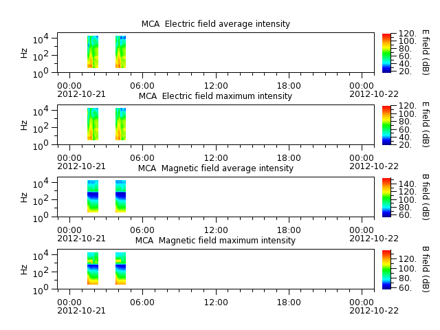 ak_h1_mca_20121021_v02.cdf.png
