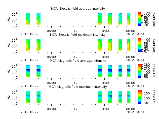 ak_h1_mca_20121022_v02.cdf.png
