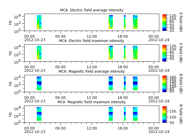 ak_h1_mca_20121023_v02.cdf.png