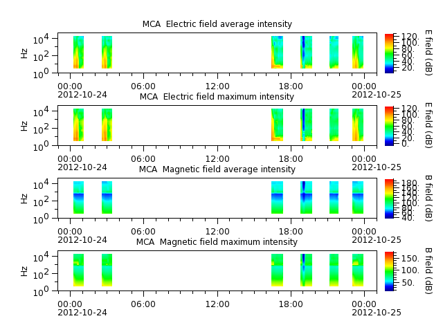 ak_h1_mca_20121024_v02.cdf.png