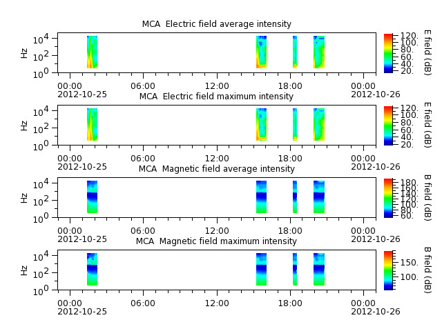 ak_h1_mca_20121025_v02.cdf.png