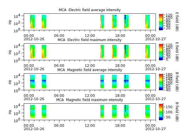 ak_h1_mca_20121026_v02.cdf.png