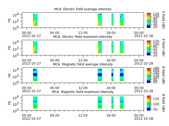 ak_h1_mca_20121027_v02.cdf.png