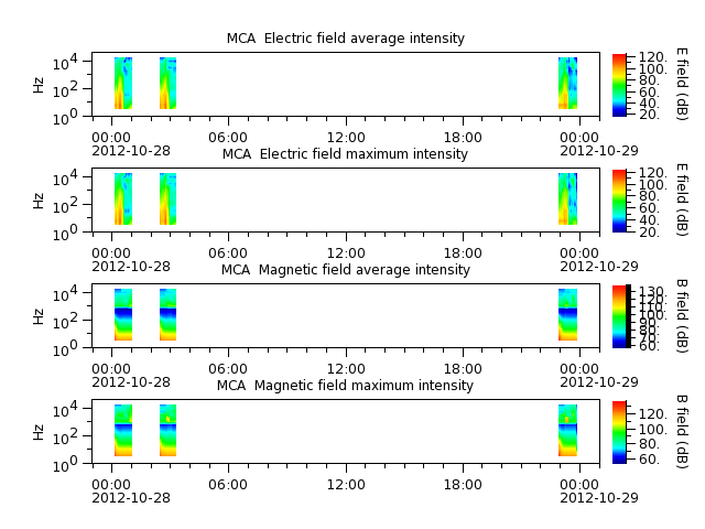 ak_h1_mca_20121028_v02.cdf.png