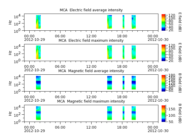 ak_h1_mca_20121029_v02.cdf.png