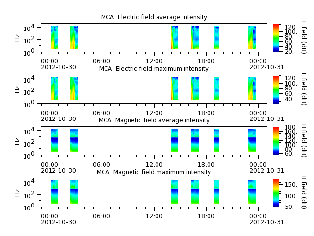 ak_h1_mca_20121030_v02.cdf.png