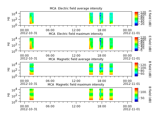 ak_h1_mca_20121031_v02.cdf.png