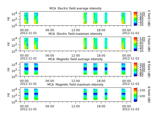 ak_h1_mca_20121101_v02.cdf.png