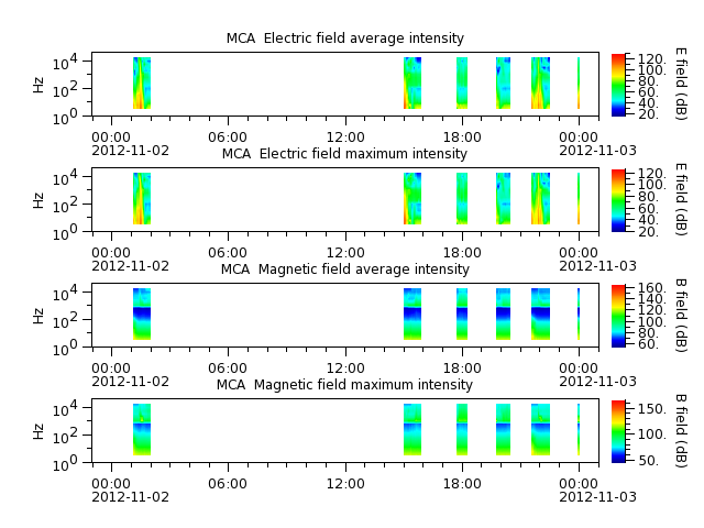 ak_h1_mca_20121102_v02.cdf.png