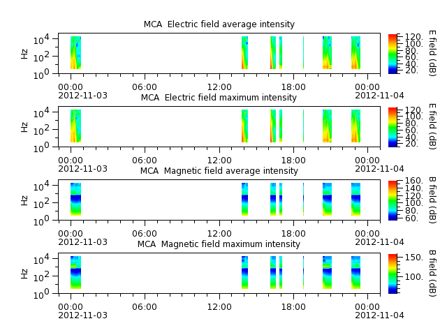 ak_h1_mca_20121103_v02.cdf.png