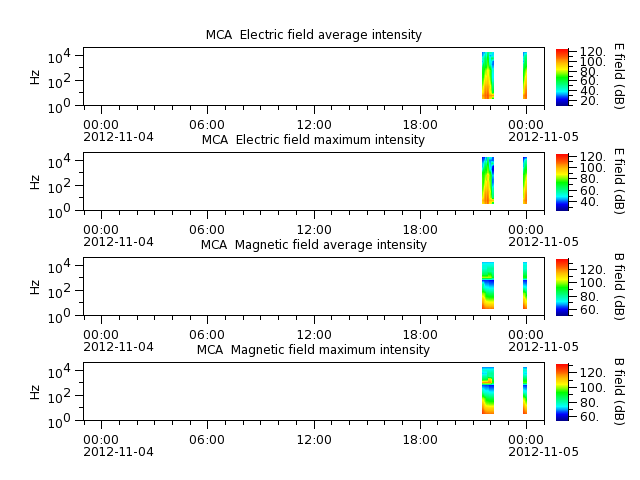ak_h1_mca_20121104_v02.cdf.png