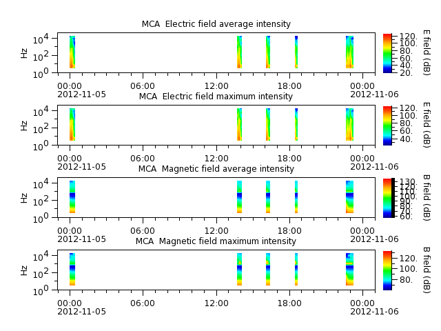 ak_h1_mca_20121105_v02.cdf.png
