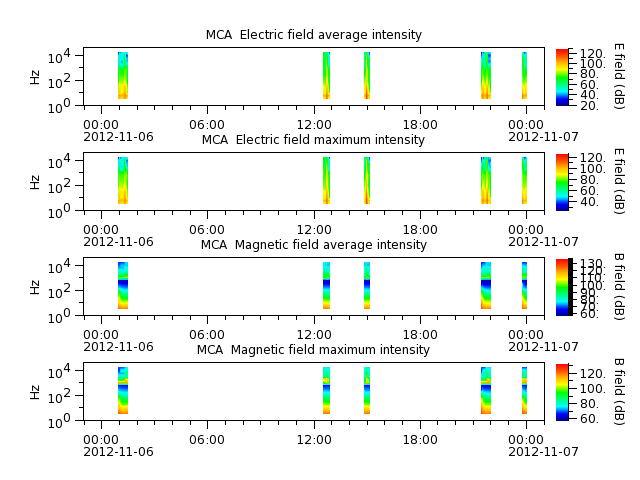 ak_h1_mca_20121106_v02.cdf.png