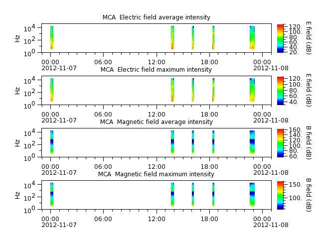 ak_h1_mca_20121107_v02.cdf.png