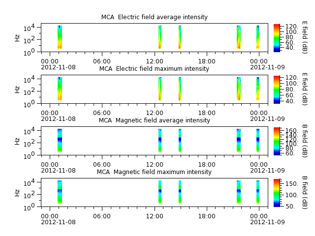 ak_h1_mca_20121108_v02.cdf.png