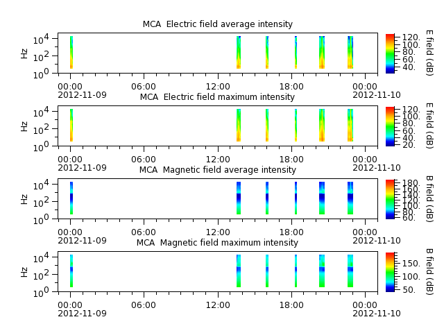 ak_h1_mca_20121109_v02.cdf.png