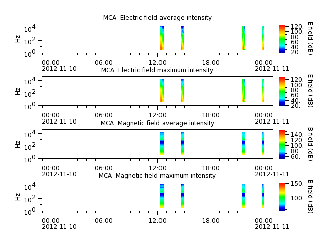 ak_h1_mca_20121110_v02.cdf.png