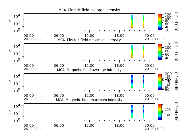 ak_h1_mca_20121111_v02.cdf.png