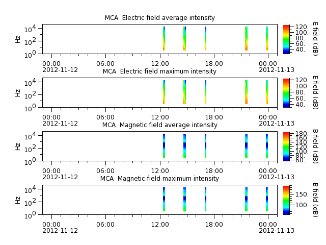ak_h1_mca_20121112_v02.cdf.png