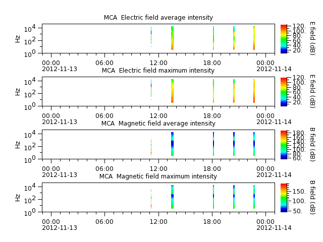 ak_h1_mca_20121113_v02.cdf.png