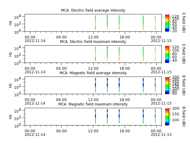 ak_h1_mca_20121114_v02.cdf.png