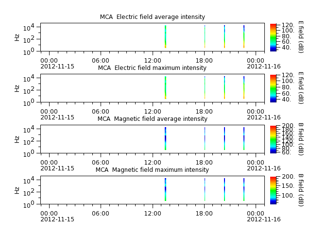 ak_h1_mca_20121115_v02.cdf.png